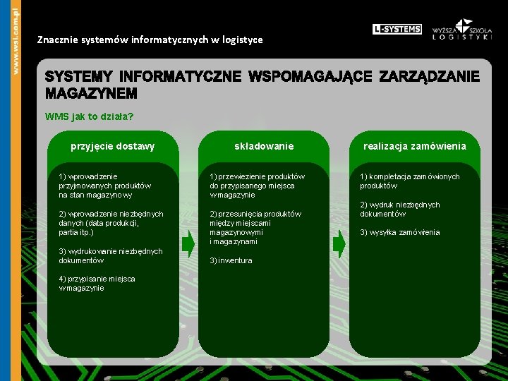 Znacznie systemów informatycznych w logistyce WMS jak to działa? przyjęcie dostawy składowanie 1) wprowadzenie