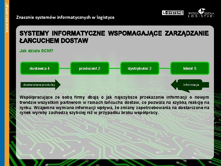 Znacznie systemów informatycznych w logistyce Jak działa SCM? dostawca 4 dostarczane produkty producent 2