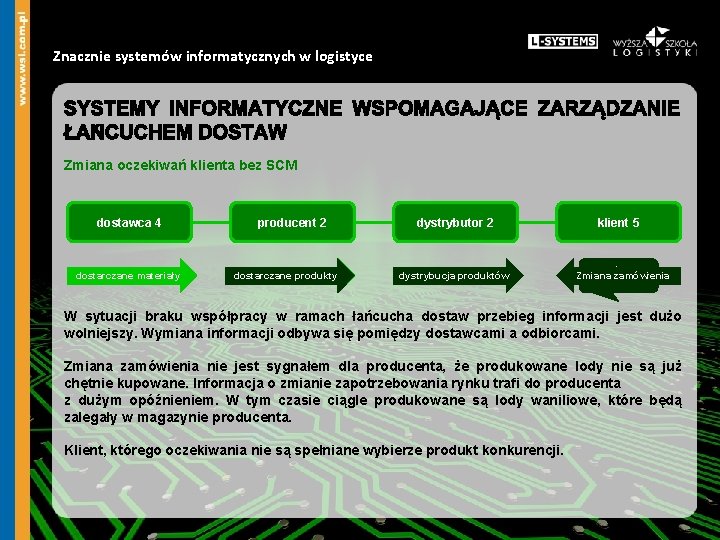 Znacznie systemów informatycznych w logistyce Zmiana oczekiwań klienta bez SCM dostawca 4 dostarczane materiały