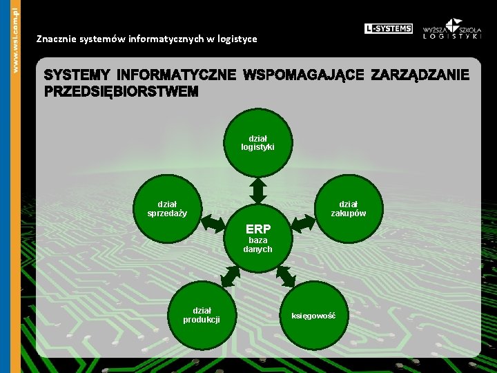 Znacznie systemów informatycznych w logistyce dział logistyki dział sprzedaży dział zakupów ERP baza danych
