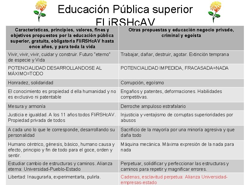 Educación Pública superior FLi. RSHc. AV Características, principios, valores, fines y Otras propuestas y
