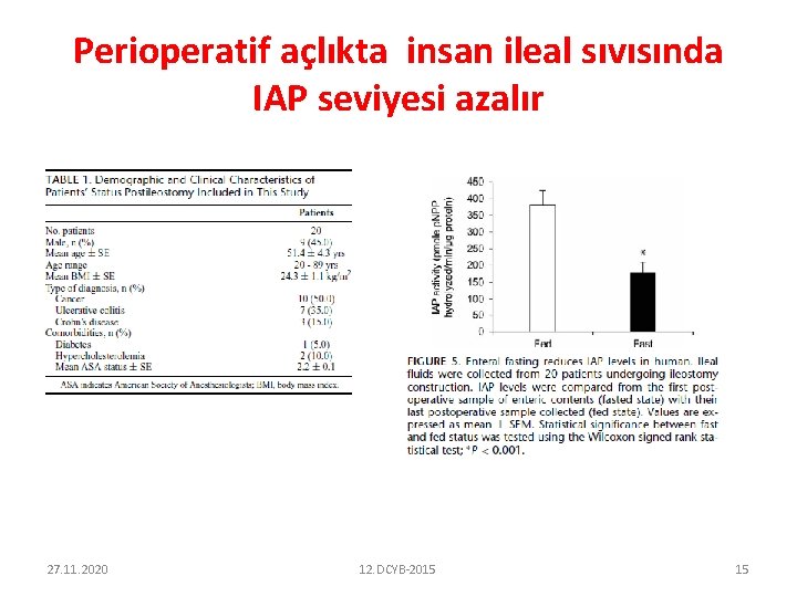 Perioperatif açlıkta insan ileal sıvısında IAP seviyesi azalır 27. 11. 2020 12. DCYB-2015 15