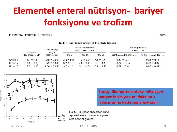 Elementel enteral nütrisyon- bariyer fonksiyonu ve trofizm Sonuç: Elemental enteral nütrisyon bariyer fonksiyonun daha