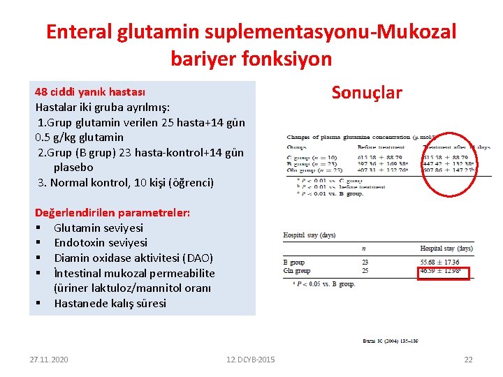 Enteral glutamin suplementasyonu-Mukozal bariyer fonksiyon 48 ciddi yanık hastası Hastalar iki gruba ayrılmış: 1.