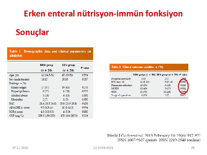 Erken enteral nütrisyon-immün fonksiyon Sonuçlar 27. 11. 2020 12. DCYB-2015 25 