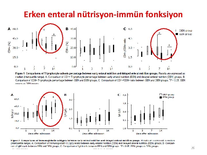 Erken enteral nütrisyon-immün fonksiyon 27. 11. 2020 12. DCYB-2015 26 