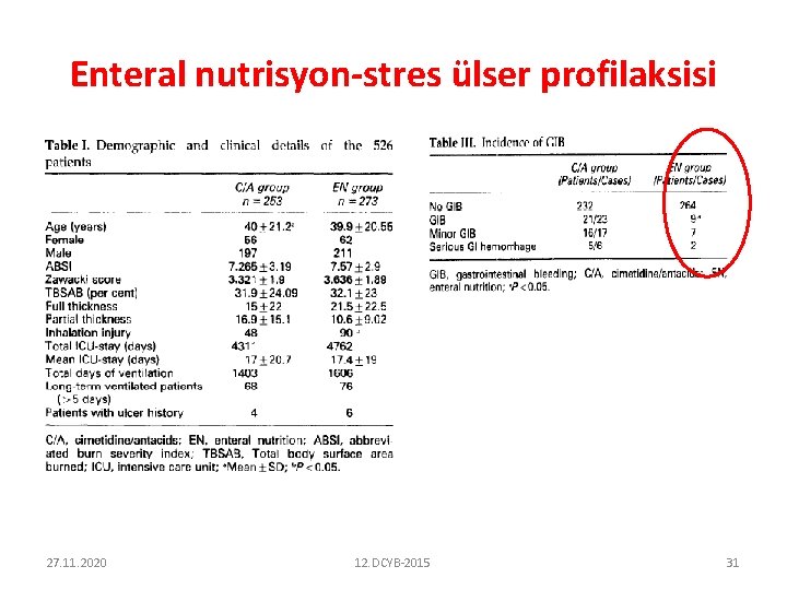 Enteral nutrisyon-stres ülser profilaksisi 27. 11. 2020 12. DCYB-2015 31 