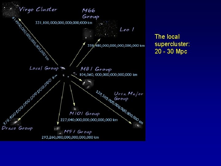 The local supercluster: 20 - 30 Mpc 