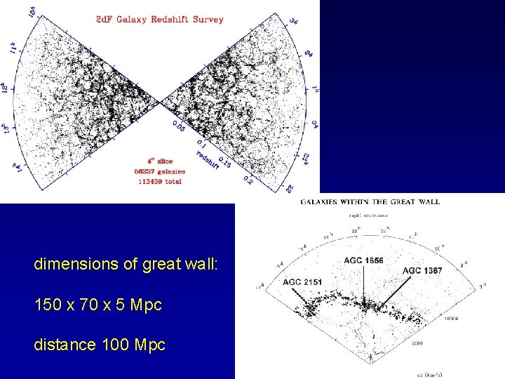 dimensions of great wall: 150 x 70 x 5 Mpc distance 100 Mpc 