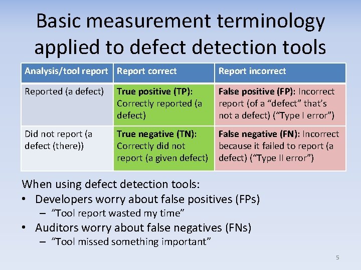 Basic measurement terminology applied to defect detection tools Analysis/tool report Report correct Report incorrect