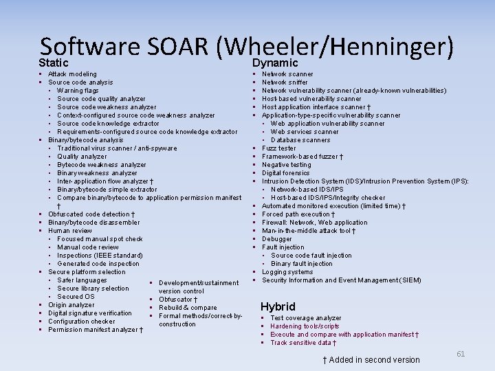 Software SOAR (Wheeler/Henninger) Static Dynamic § Attack modeling § Source code analysis • Warning