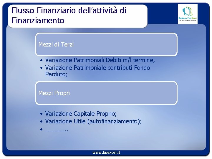 Flusso Finanziario dell’attività di Finanziamento Mezzi di Terzi • Variazione Patrimoniali Debiti m/l termine;