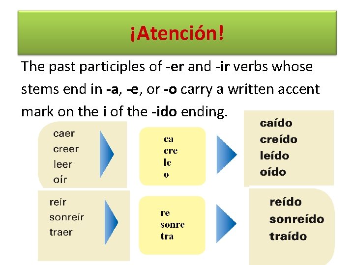 ¡Atención! The past participles of -er and -ir verbs whose stems end in -a,