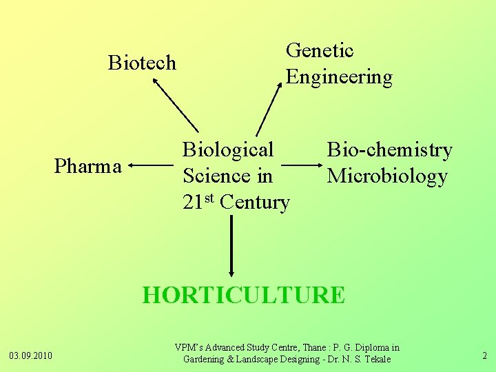 Biotech Pharma Genetic Engineering Biological Science in 21 st Century Bio-chemistry Microbiology HORTICULTURE 03.