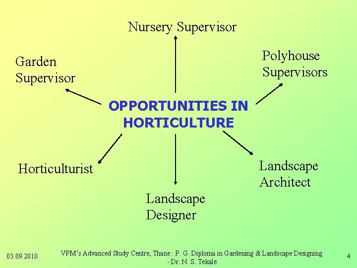 Nursery Supervisor Polyhouse Supervisors Garden Supervisor OPPORTUNITIES IN HORTICULTURE Landscape Architect Horticulturist Landscape Designer