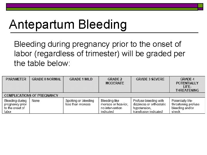 Antepartum Bleeding during pregnancy prior to the onset of labor (regardless of trimester) will