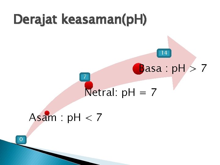 Derajat keasaman(p. H) 14 7 Basa : p. H > 7 Netral: p. H