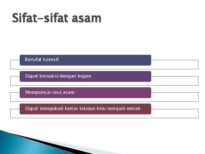 Sifat-sifat asam Bersifat korosif Dapat bereaksi dengan logam Mempunyai rasa asam Dapat mengubah kertas