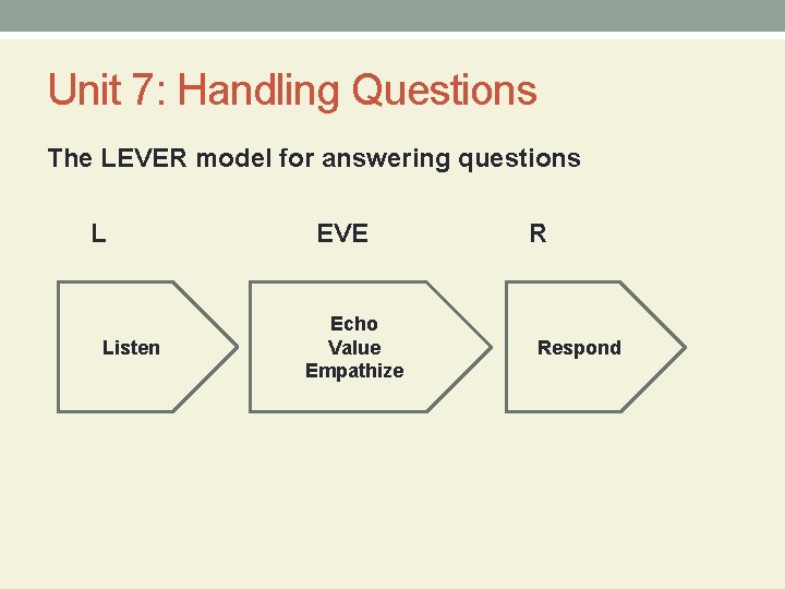 Unit 7: Handling Questions The LEVER model for answering questions L Listen EVE Echo