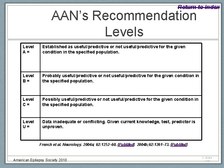 Return to index AAN’s Recommendation Levels Level A= Established as useful/predictive or not useful/predictive