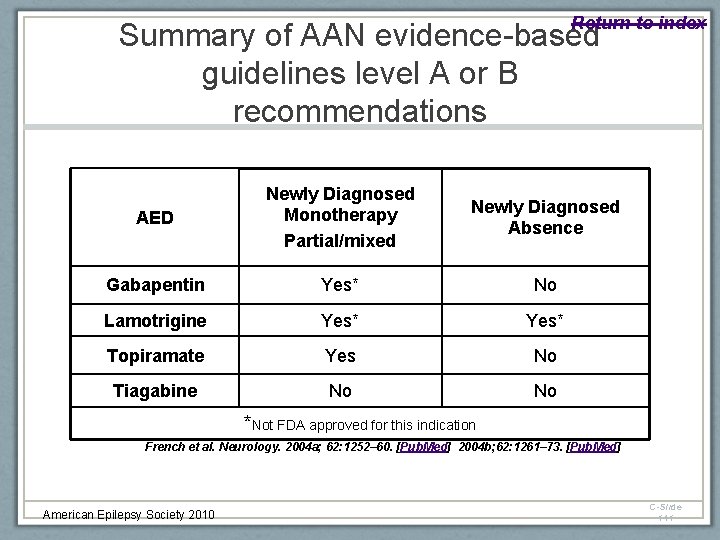 Return to index Summary of AAN evidence-based guidelines level A or B recommendations AED