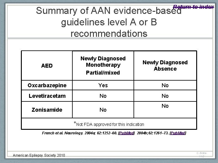 Return to index Summary of AAN evidence-based guidelines level A or B recommendations AED