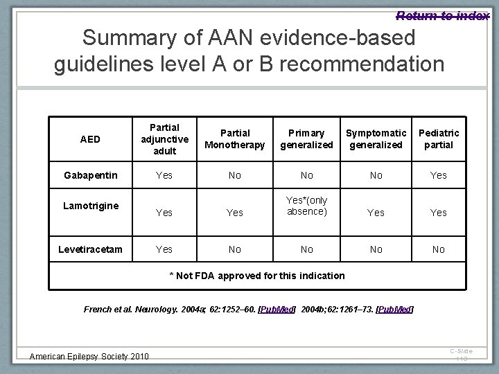 Return to index Summary of AAN evidence-based guidelines level A or B recommendation AED