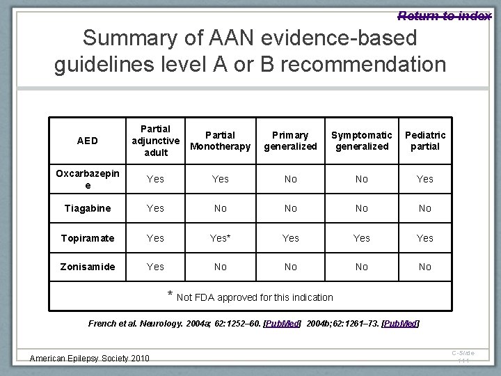Return to index Summary of AAN evidence-based guidelines level A or B recommendation AED