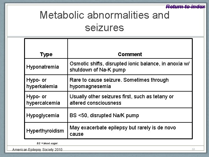 Return to index Metabolic abnormalities and seizures Type Comment Hyponatremia Osmotic shifts, disrupted ionic