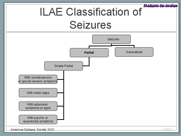 Return to index ILAE Classification of Seizures Partial Generalized Simple Partial With somatosensory or