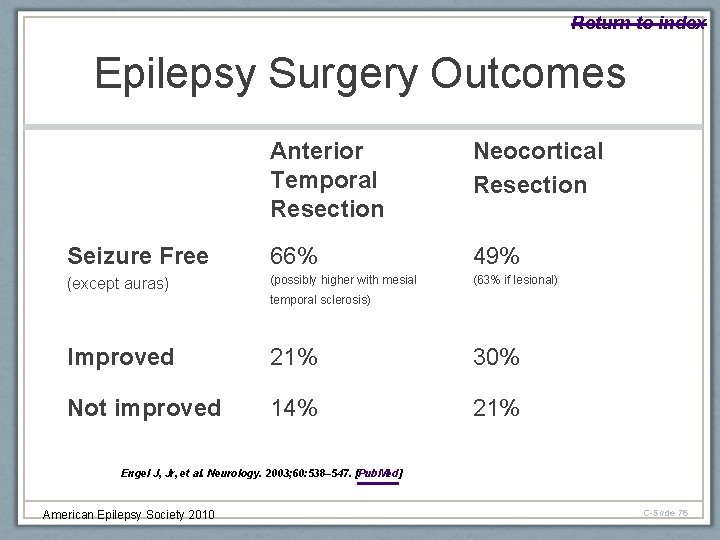 Return to index Epilepsy Surgery Outcomes Anterior Temporal Resection Neocortical Resection Seizure Free 66%