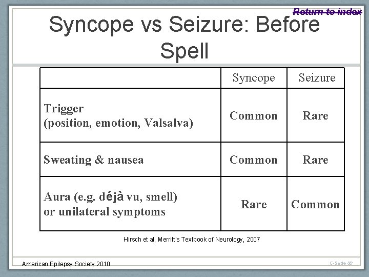 Return to index Syncope vs Seizure: Before Spell Syncope Seizure Trigger (position, emotion, Valsalva)