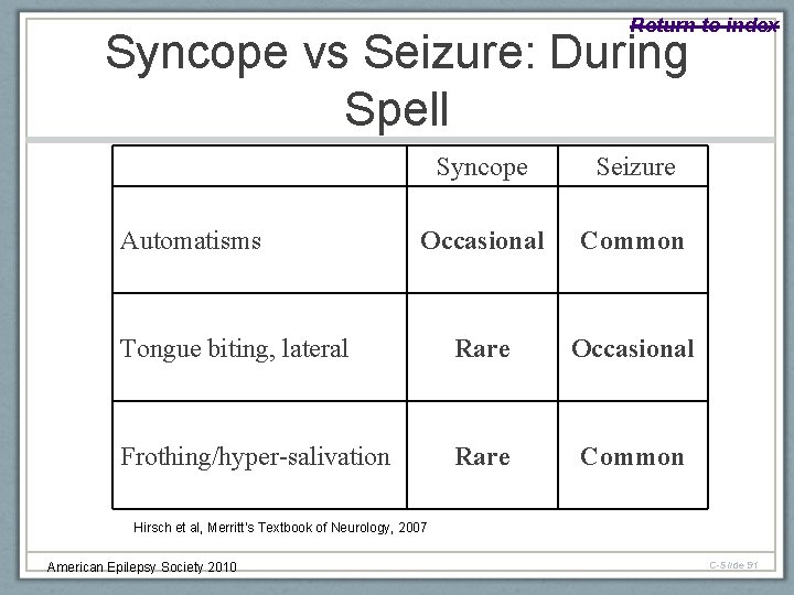 Return to index Syncope vs Seizure: During Spell Syncope Seizure Occasional Common Tongue biting,