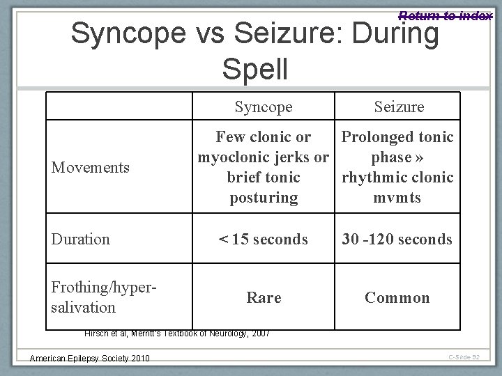 Return to index Syncope vs Seizure: During Spell Syncope Movements Duration Frothing/hypersalivation Seizure Few