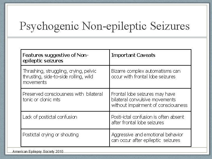 Psychogenic Non-epileptic Seizures Features suggestive of Nonepileptic seizures Important Caveats Thrashing, struggling, crying, pelvic