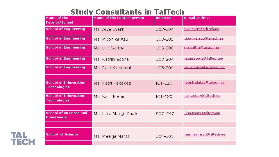Study Consultants in Tal. Tech Name of the Faculty/School Name of the Contact person