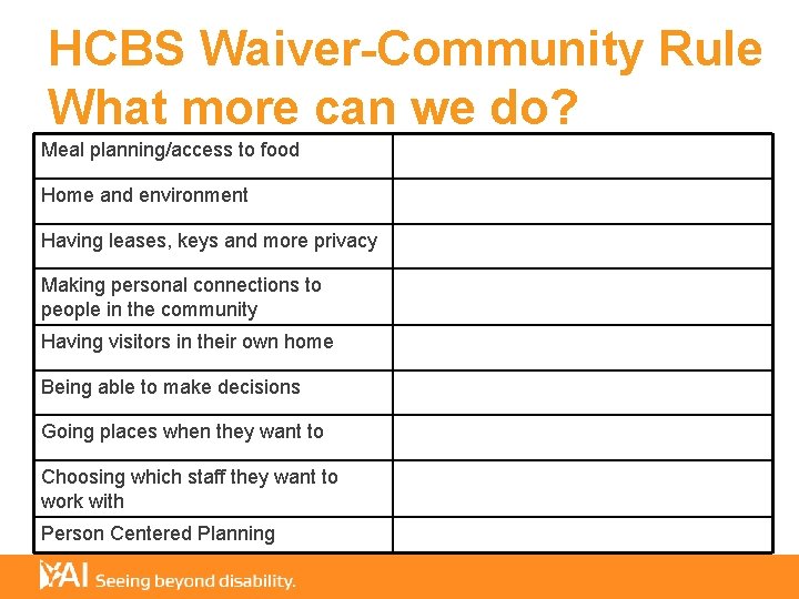 HCBS Waiver-Community Rule What more can we do? Meal planning/access to food Home and