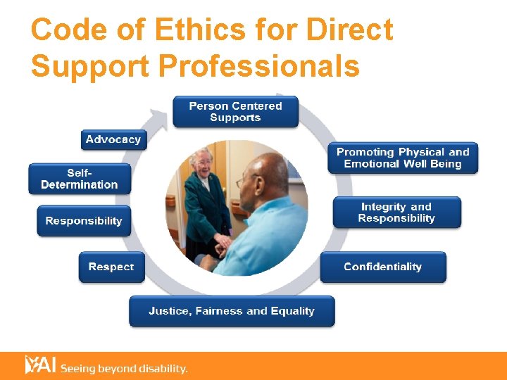 Code of Ethics for Direct Support Professionals 