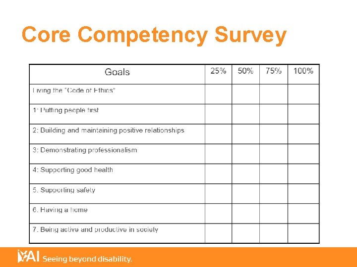  Core Competency Survey 