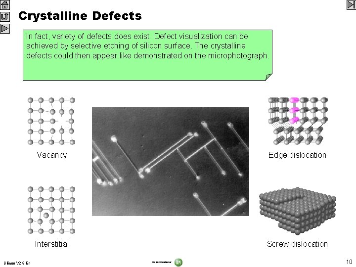 Crystalline Defects In screw Any An A fact, atom additional edge imperfection variety dislocation