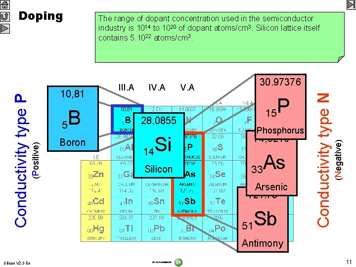 The range Presence Physically, Only a very of of boron small some dopant presence