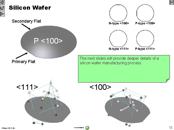 Silicon Wafer Secondary Flat P <100> Primary Flat <111> Silicon V 2. 3 En