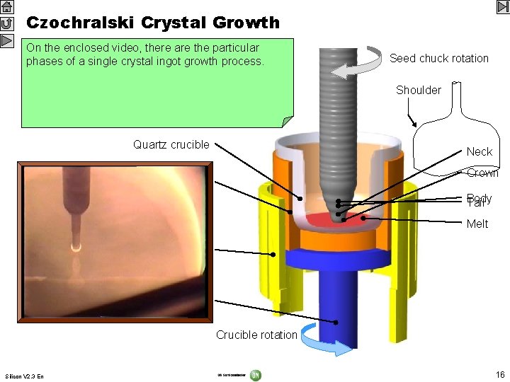 Czochralski Crystal Growth Onthe Reachnig The Both In 1918, this the goal crystallographic pull