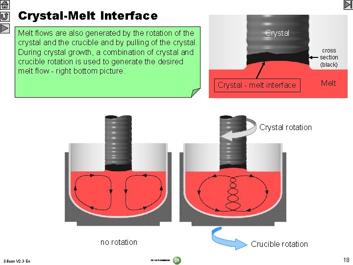 Crystal-Melt Interface Melt A The During good fundamental area crystallization flows crystal control between
