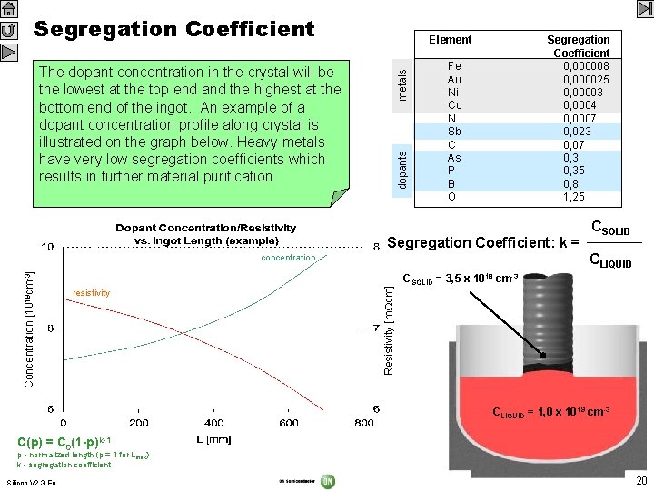 Segregation Coefficient Element dopants metals The One In For Most the example, dopant of