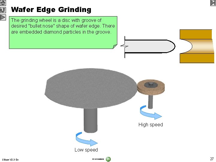 Wafer Edge Grinding Aftergrinding The wafer sawing, is placed wheel the wafers is ona