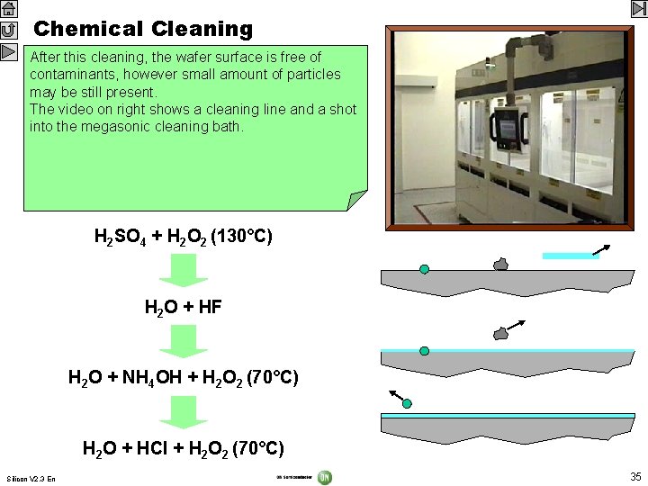 Chemical Cleaning At the After The most chemical the previous this time wafers cleaning,