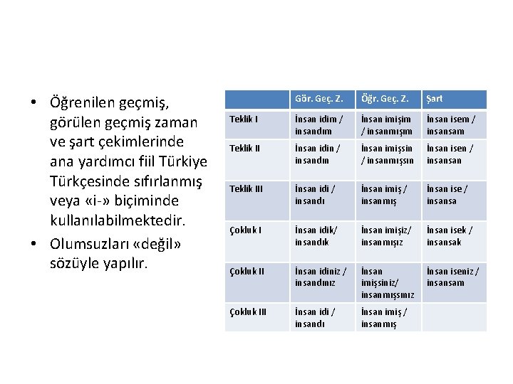  • Öğrenilen geçmiş, görülen geçmiş zaman ve şart çekimlerinde ana yardımcı fiil Türkiye