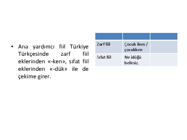  • Ana yardımcı fiil Türkiye Türkçesinde zarf fiil eklerinden «-ken» , sıfat fiil