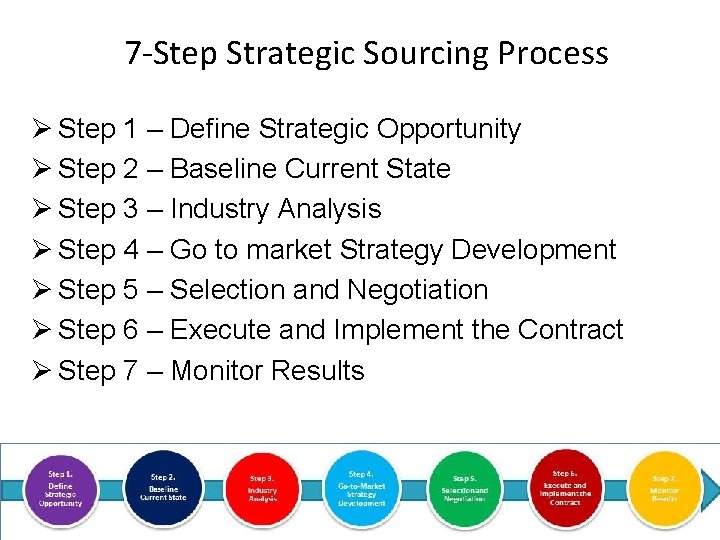 7 -Step Strategic Sourcing Process Ø Step 1 – Define Strategic Opportunity Ø Step